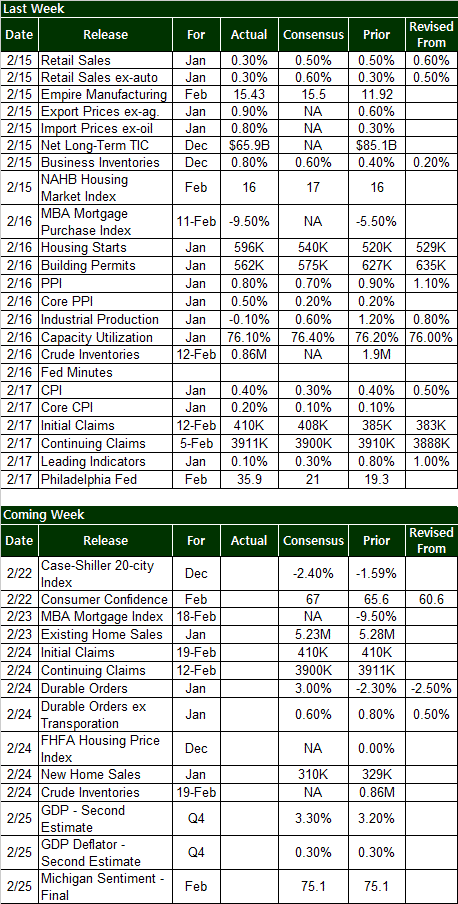 022011-econ-data