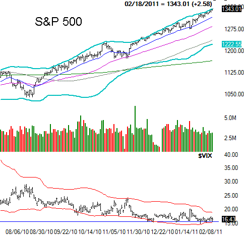 022011-sp500-daily