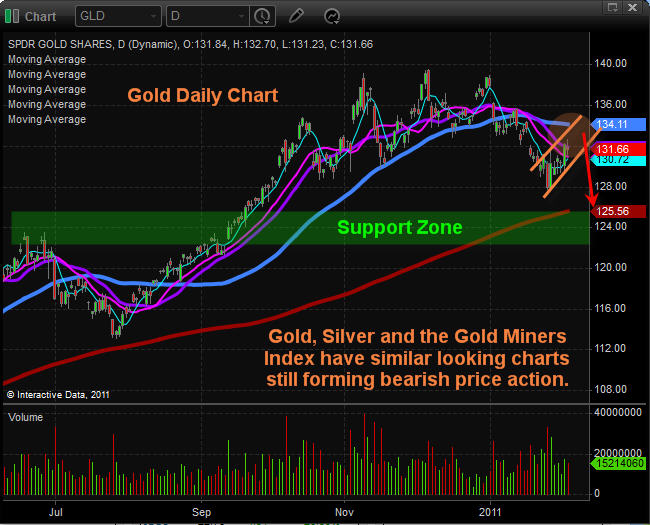 Gold1