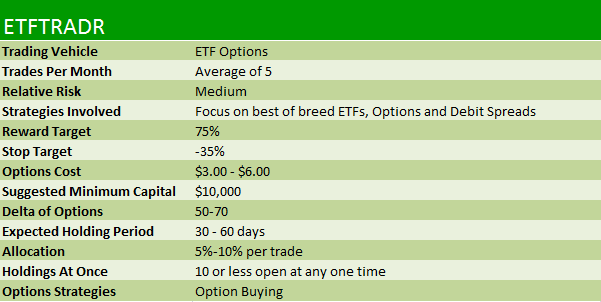 ETF Table