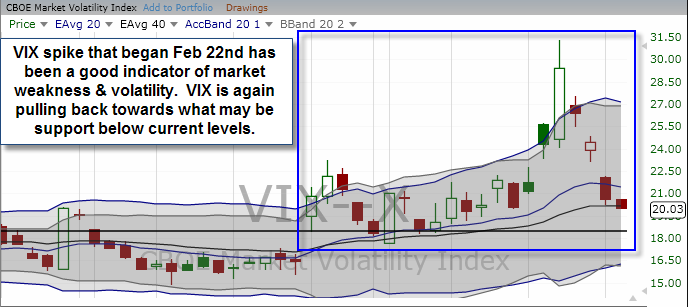 vix032211a
