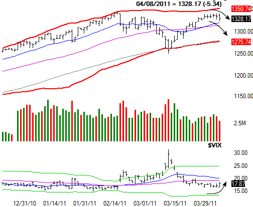 041011-sp500-daily