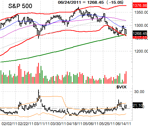 062611-sp500-daily
