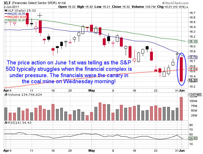 Chart2 (5)