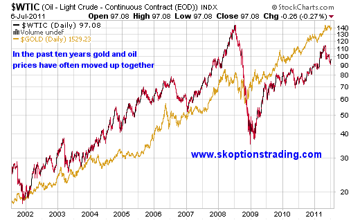 1-oil-verus-gold-10y