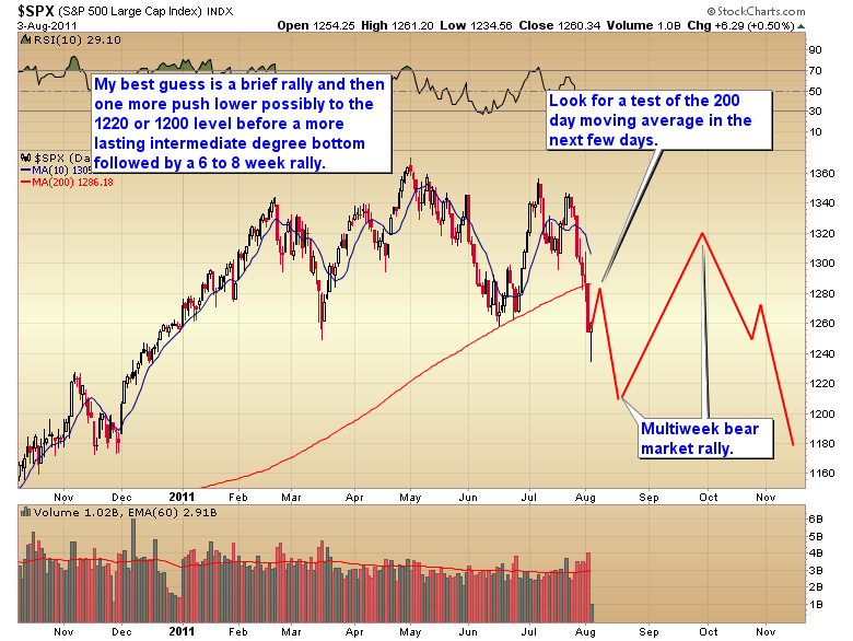 2-SPX bear market rally