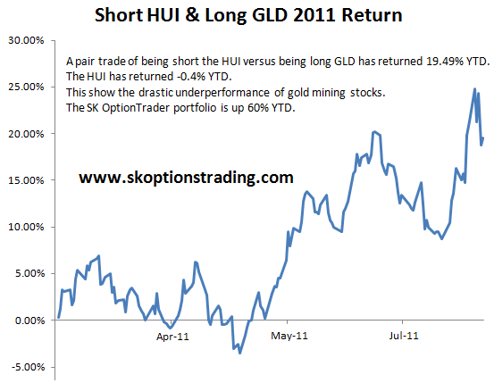 2-short-hui-long-gld-2011-pair-trade-return-120811
