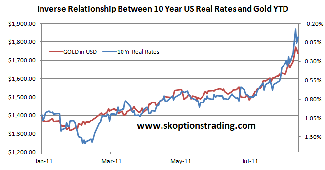 5-10y-tips-vs-gold-ytd-2011-120811