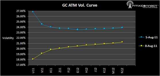 7-gc-vol-curve-080811