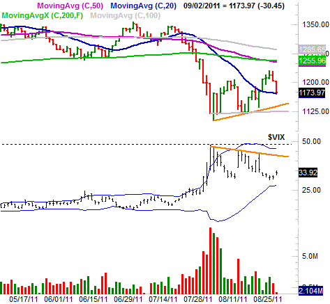 090511-sp500-daily