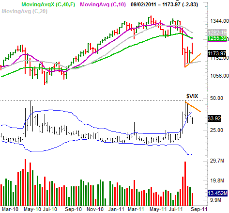 090511-sp500-weekly