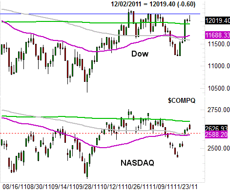 120411-nasdaq-dow-daily