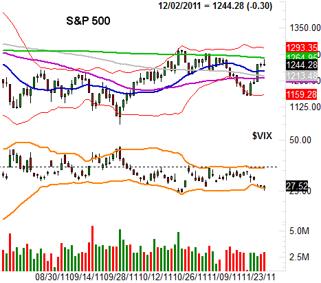120411-sp500-daily