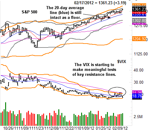 http://www.bigtrends.com/wp-content/uploads/2012/02/021912-sp500-daily-1.gif
021912-sp500-daily (1)