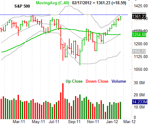 http://www.bigtrends.com/wp-content/uploads/2012/02/021912-sp500-weekly-1.gif
021912-sp500-weekly (1)
