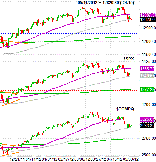 051312-index-comparison