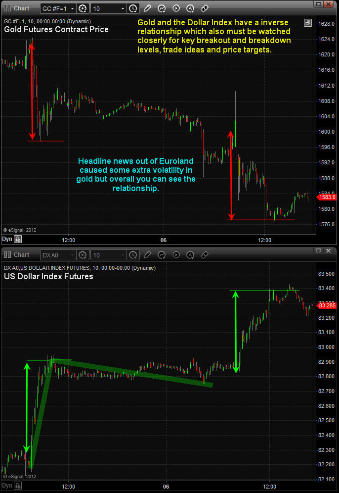 GoldMarketForecastProcetions