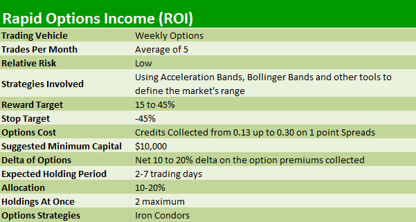 ROI Table iron condors