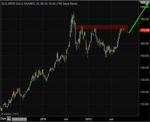 Gold (4)