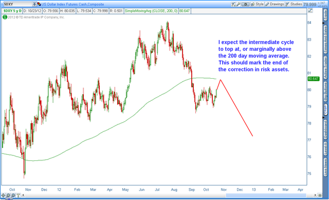 dollar2