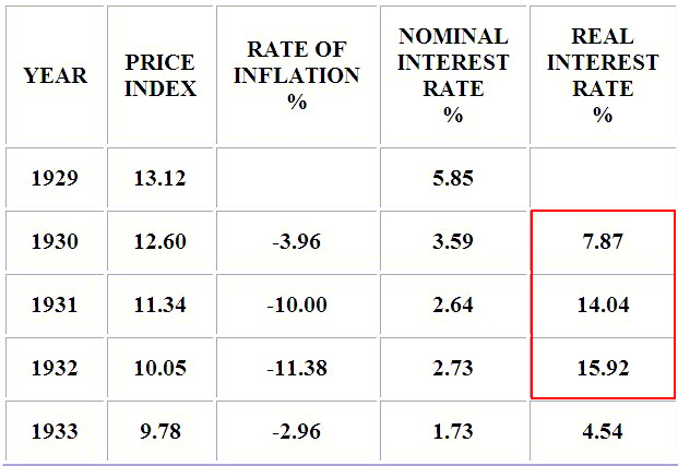 realinterestrates