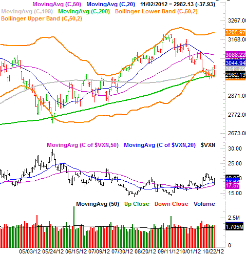 110412-nasdaq-composite