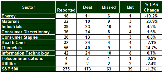 110412-sector-earnings