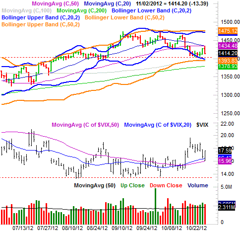 110412-sp500-daily
