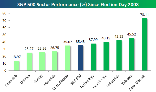 sectors1105