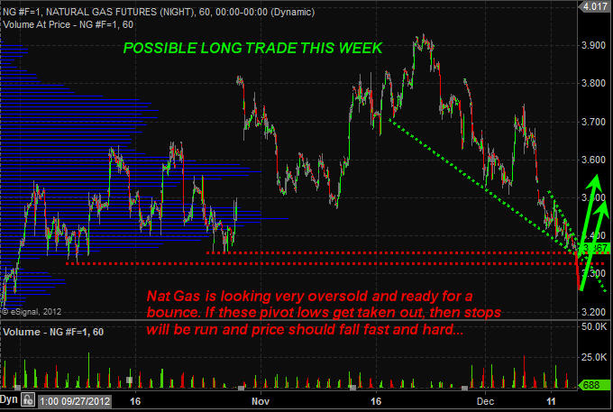 Dec13NatGas