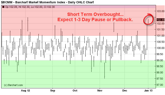 BroadMarketMomentum1