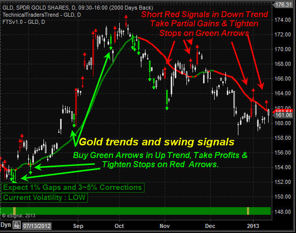GoldTrend