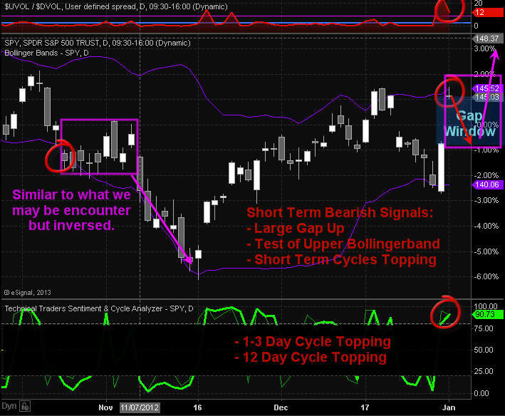 IndexChart3