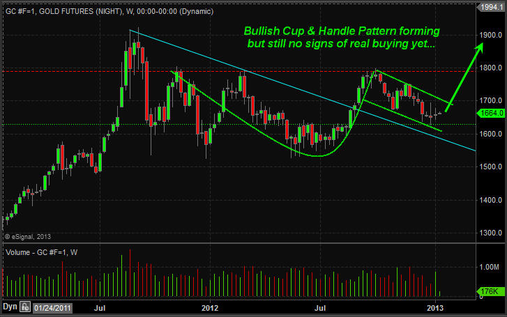 Jan13GoldWeekly