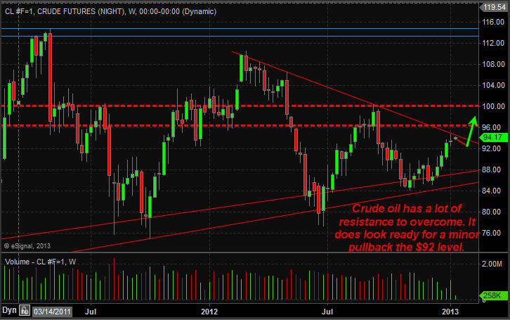 Jan13Oil