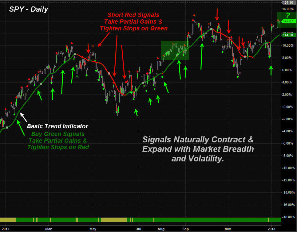 Jan13SPY