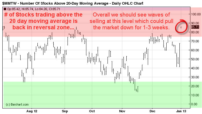 SwingTradeOverbought2