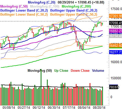 83114-dow-daily