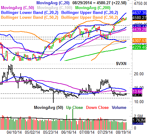 83114-nasdaq-daily