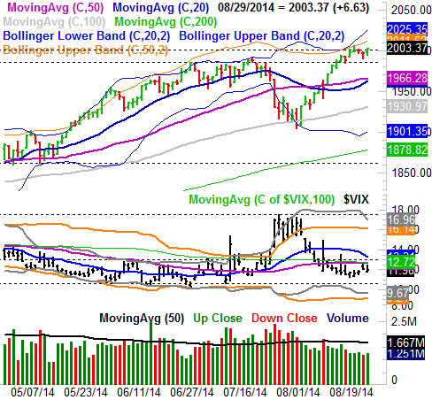 83114-sp500-daily