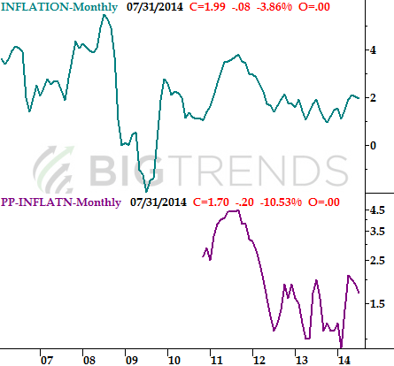 91514-inflation