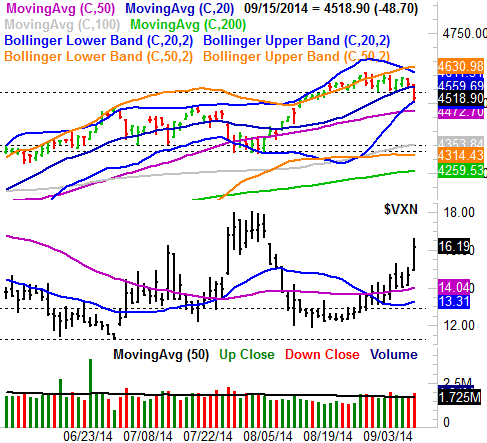 91514-nasdaq-daily