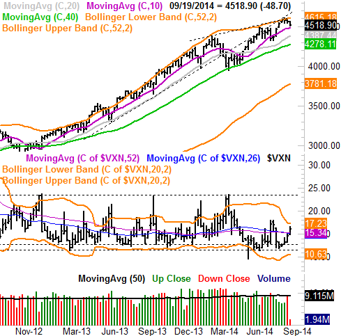 91514-nasdaq-weekly