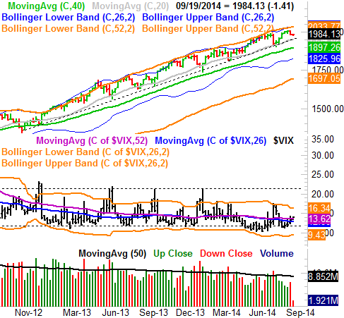 91514-sp500-weekly