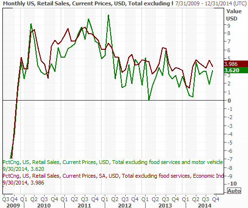 110914-retail-sales