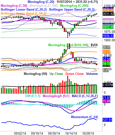 110914-sp500-daily