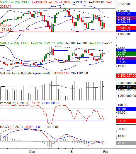 2115-sp500-daily