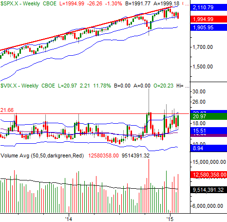2115-sp500-weekly