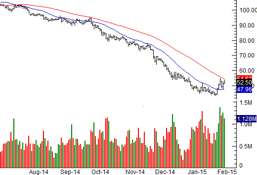 2815-crude