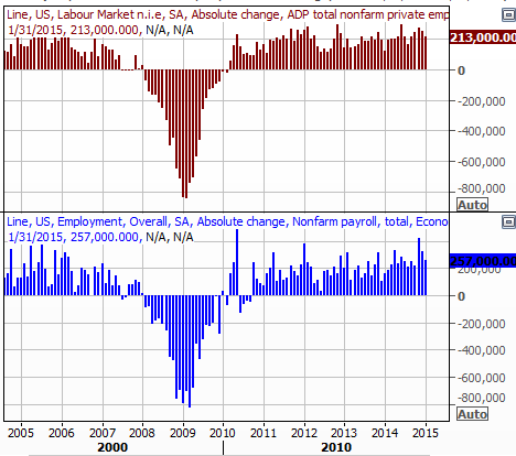 2815-job-growth